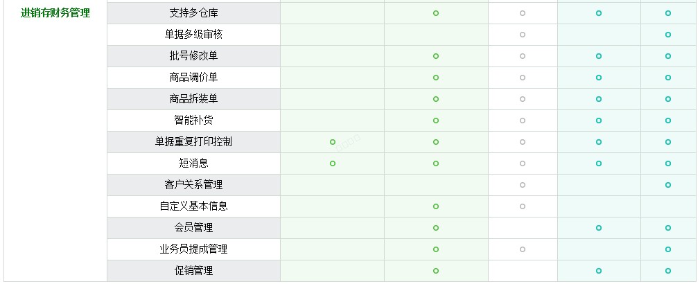 义乌管家婆软件